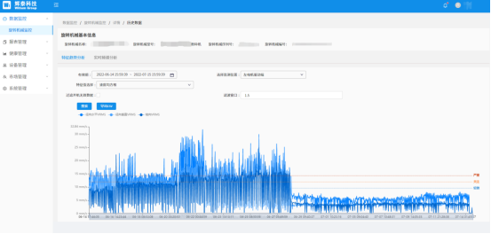 飲料加工設(shè)備故障預(yù)測診斷