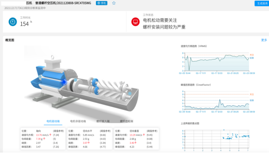 空壓機故障預(yù)測