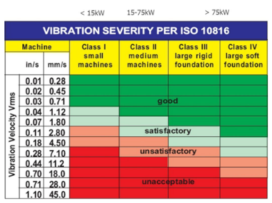 預(yù)測性維護(hù)